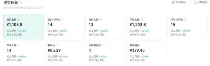 视频号卖书4天佣金379，AI一键生成带货视频，0粉丝也能做【小铅团队1800元的项目】